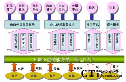 �I(y��)�սY(ji��)��(g��u)�D