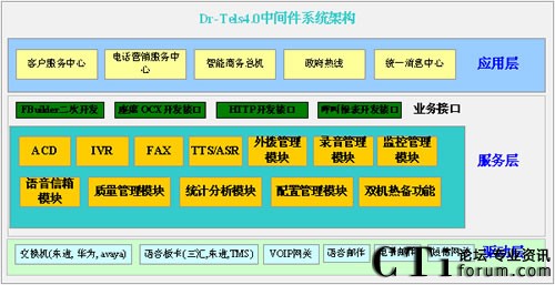 Dr-Tels V4.0���g��ϵ�y(t��ng)�ܘ�(g��u)