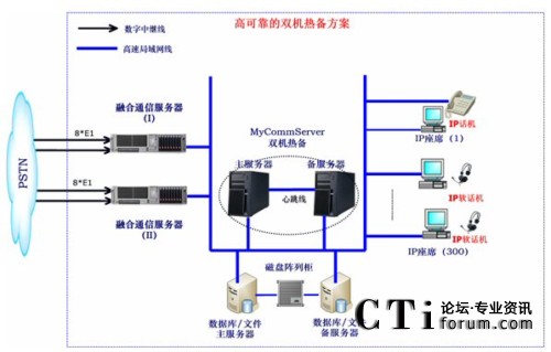 �ɿ����p�C��䷽���W(w��ng)�j�Y(ji��)��(g��u)ʾ��D