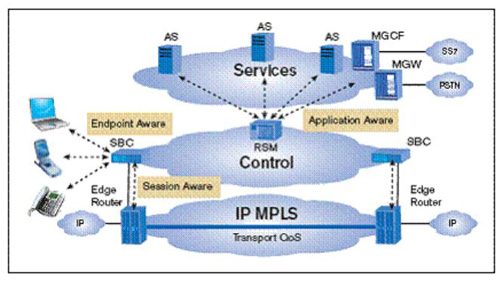 3GPP/IMS ���A(ch��)�ܘ�(g��u)