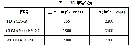 3G��ݔ����