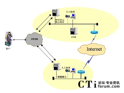 IVR�������˹���ϯ�ֲ��ܘ�(g��u)