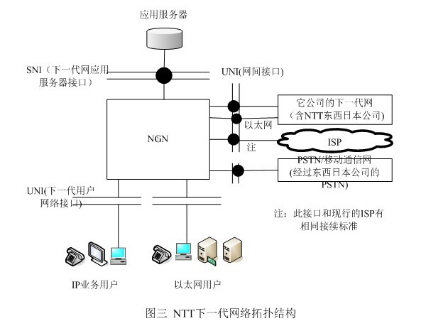 NTT��˾����һ���W(w��ng)�j(lu��)��?f��)�Y(ji��)��(g��u)