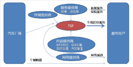 �Ї�Telematics�a�I(y��)月D