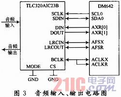 DM642與AIC23B芯片的電路連接