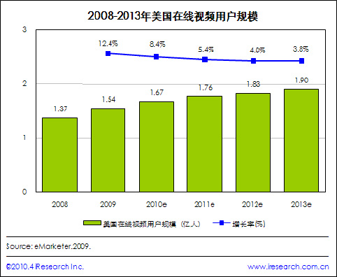 2008-2013������(gu��)�ھ�ҕ�l�Ñ�Ҏ(gu��)ģ
