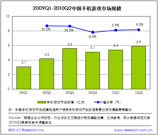 2009Q1-2010Q2�Ї�(gu��)�֙C(j��)�Α��Ј�(ch��ng)Ҏ(gu��)ģ