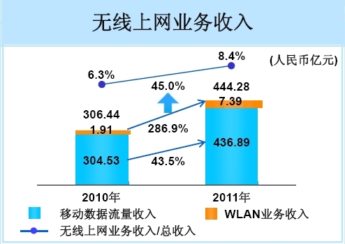 �Ї�(gu��)�Ƅ�(d��ng)2011��o(w��)��(xi��n)�ϾW(w��ng)�I(y��)��(w��)��(g��u)��