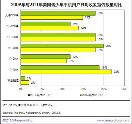 2011������(gu��)�������֙C(j��)�Ñ��վ��հl(f��)���Ŕ�(sh��)��������